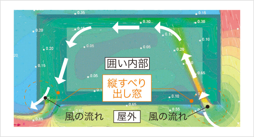 雨や花粉を気にせずに洗濯物が干せる「サニージュ」 カワバタトーヨー住器のイベントキャンペーン 写真3