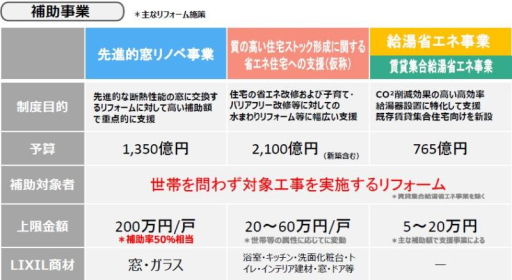 カワバタトーヨー住器の2024年先進的マドリノベ事業は弊社にお任せくださいの施工後の写真2