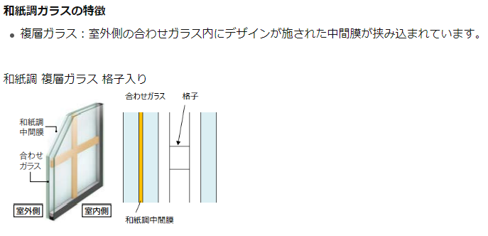 トータスエステートの【広島市安佐北区】和室をもっと快適に！～『インプラス』で暖かさと静けさを実現～の施工事例詳細写真1