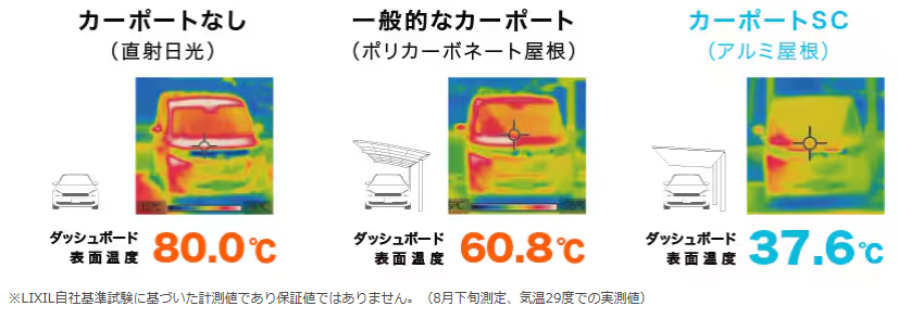 トータスエステートの【廿日市市】スタイリッシュなデザインと高機能を兼ね備えた『カーポートSC』がお宅を引き立てます♬の施工事例詳細写真8