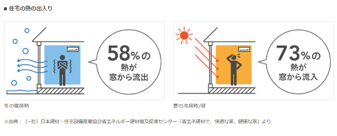 トータスエステートの～アーカイブ～セキスイハウスさんの住宅の窓を、断熱タイプの『リプラス』に取替えの施工事例詳細写真8