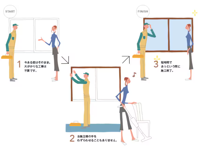 トータスエステートの【広島市】補助金が出るって知らなかった！それなら、内窓『インプラス』にします！の施工事例詳細写真3