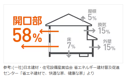 トータスエステートの【広島市安佐北区】おうちの窓まるごと 内窓『インプラス』設置！～その1：吹き抜け編～の施工事例詳細写真1