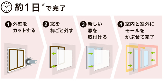 トータスエステートのその① 冬のお悩み、「コタツの暖かさ vs 窓からの寒さ」を『リプラス』が解決！の施工事例詳細写真2