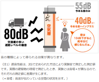 トータスエステートの【広島市安佐北区】チェロの演奏も気兼ねなく！『インプラス』で防音＆断熱リフォーム♬の施工事例詳細写真2