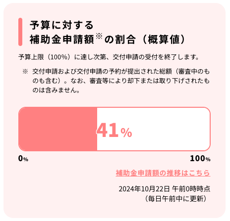 【最新】2024年度先進的窓リノベ事業 お問合せ受付中！ 石田トーヨー住器のイベントキャンペーン 写真7