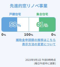 補助金のお知らせ FGネクストのブログ 写真1