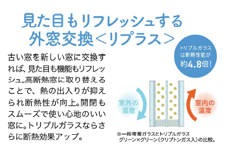 「窓」断熱で電気代節約！かしこい省エネ生活 FGネクストのブログ 写真7