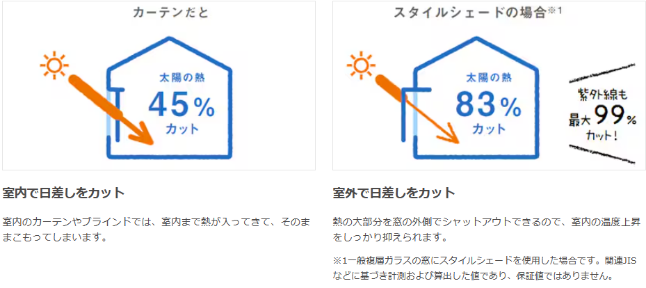 スタイルシェードとは❓ FGネクストのブログ 写真1