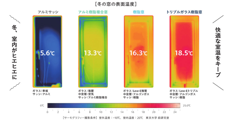 夏の暑さと電気代　窓でクールダウン FGネクストのブログ 写真2