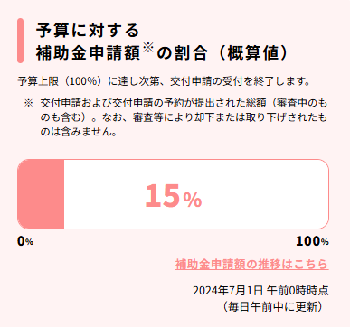 住宅省エネ2024キャンペーン活用状況 FGネクストのブログ 写真1