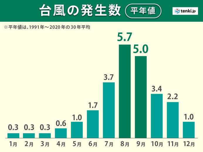 西日本の降水量が平年の3割未満 FGネクストのブログ 写真1