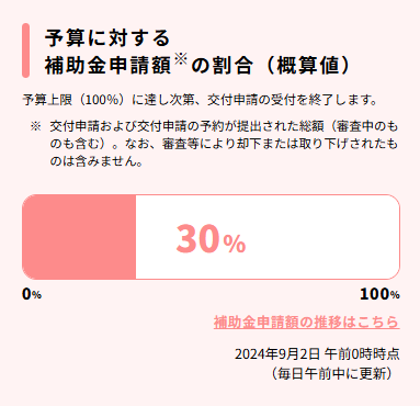 住宅省エネ2024キャンペーン活用状況 FGネクストのブログ 写真1