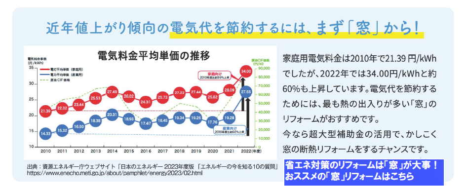 「窓」断熱で電気代節約！かしこい省エネ生活 FGネクストのブログ 写真3