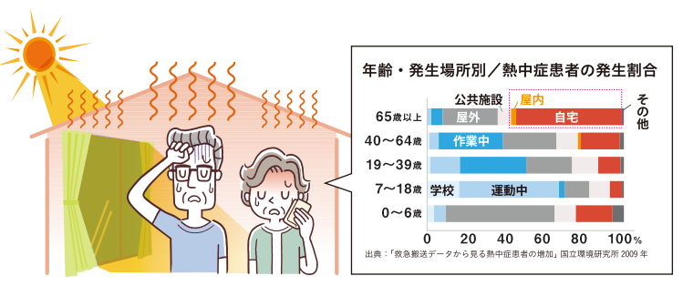 窓・ドアの無料診断・無料相談会 FGネクストのブログ 写真1