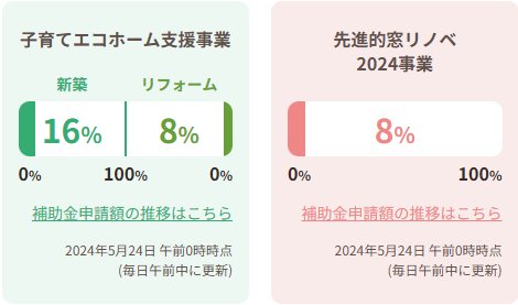 住宅省エネ2024キャンペーン FGネクストのブログ 写真1