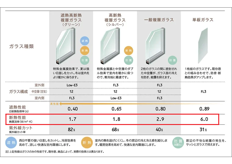 FGネクストの三原市　ランマ付の４枚建ての窓を新しく交換しよう！の施工事例詳細写真5