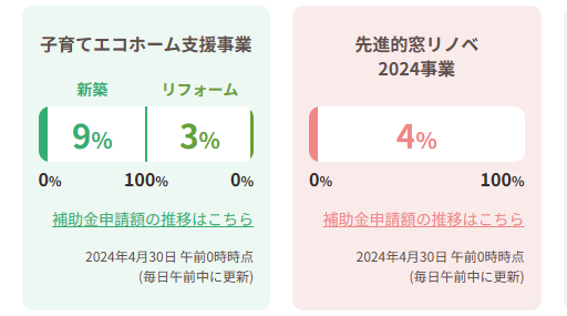 住宅省エネ2024キャンペーン FGネクストのブログ 写真2