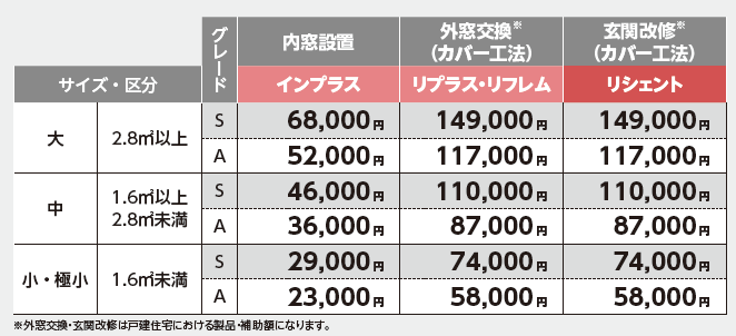 FGネクストの尾道市　古くなったアルミサッシ窓を樹脂サッシ窓に交換しようの施工事例詳細写真2