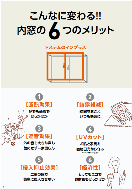 FGネクストの府中市　毎年ひどい結露に悩んでいます。内窓を取り付けてみようの施工事例詳細写真1