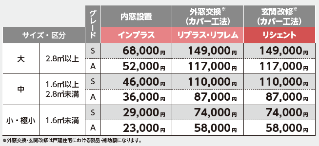 FGネクストの出窓に内窓を取り付けよう！（福山市）の施工事例詳細写真1