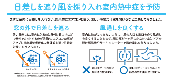 熱中症になる前に知っておこう！室内熱中症対策 FGネクストのブログ 写真4