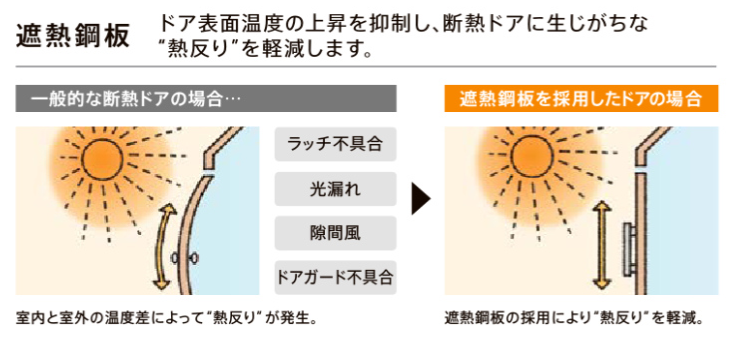 FGネクストの福山市　よく使う勝手口をおしゃれにしましょう！の施工事例詳細写真5