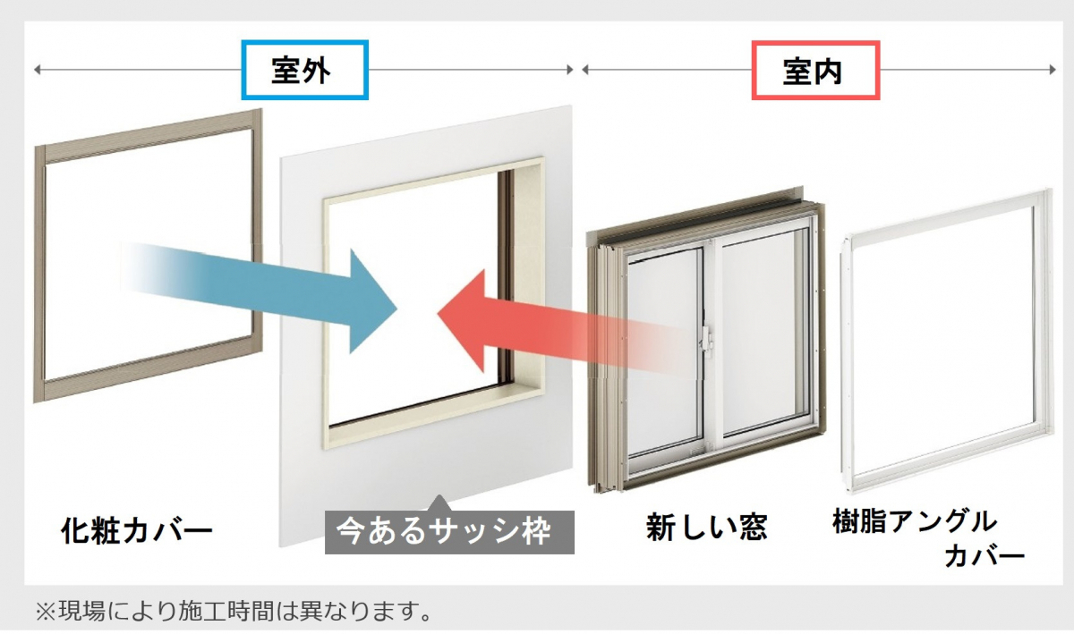 FGネクストの府中市　大きな４枚建ての掃き出し窓を断熱性能をアップさせた窓に交換しよう！の施工後の写真3