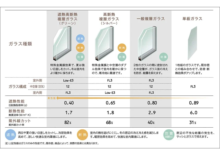 FGネクストの府中市　大きな４枚建ての掃き出し窓を断熱性能をアップさせた窓に交換しよう！の施工前の写真2