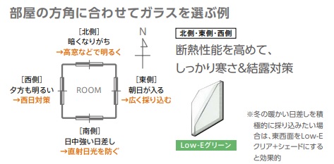 ホテイヤトーヨー住器の【宇都宮市】《補助金対象商品》高遮熱仕様Low-E複層ガラスの内窓でうれしい効果をさらに実感！の施工事例詳細写真4