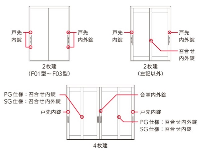 ホテイヤトーヨー住器の【栃木市】玄関引戸のリフォームで、断熱性アップだけでなく防犯性もアップしたい！！の施工事例詳細写真2