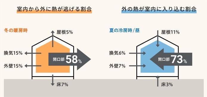 ホテイヤトーヨー住器の【施工中動画公開中】≪補助金対象商品≫【日光市】幅3.6メートル！廊下の窓が寒い！内窓で解決だ！の施工事例詳細写真1