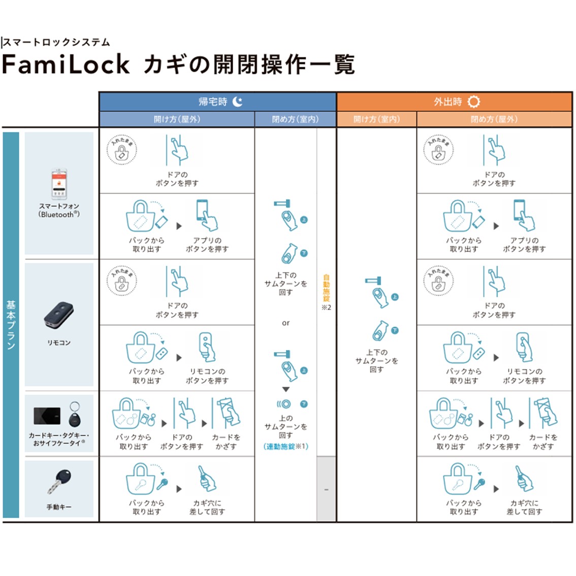 ホテイヤトーヨー住器の【大田原市】リシェント玄関引戸で開閉ラクラク！の施工事例詳細写真2