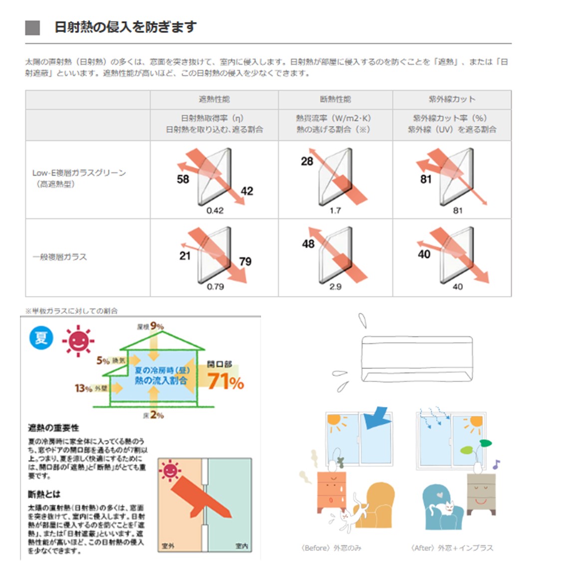 ホテイヤトーヨー住器の【宇都宮市】《補助金対象商品》浴室に内窓（断熱ガラス）設置で冬のヒートショック対策(^^♪の施工事例詳細写真2