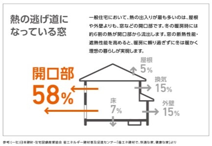 ホテイヤトーヨー住器の【宇都宮市】≪補助金対象商品≫お得な補助金を活用して「インプラス」で寒さ対策を♪♪の施工事例詳細写真1