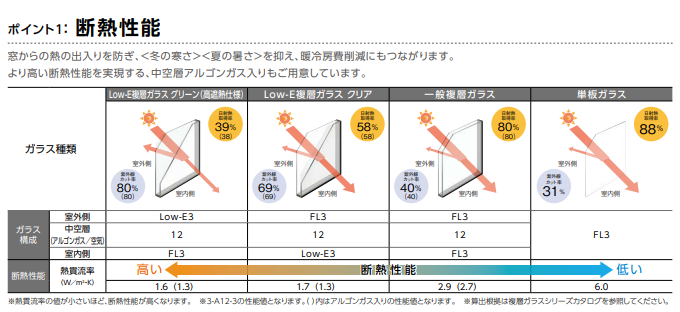 ホテイヤトーヨー住器の【小山市】《補助金対象商品》高遮熱仕様の内窓で暖かく快適な生活に!補助金も使用してお得にリフォーム♪の施工事例詳細写真1