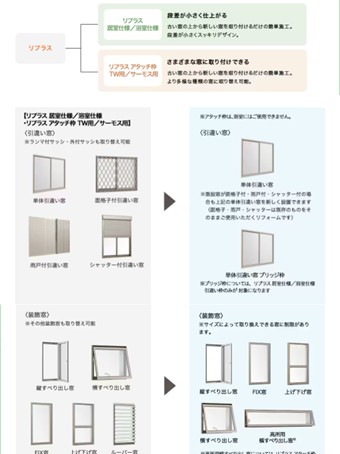 ホテイヤトーヨー住器の【施工動画公開中】うわっ！オープンサッシの網戸は虫が入りやすい！取替窓と網戸で解決！の施工事例詳細写真1