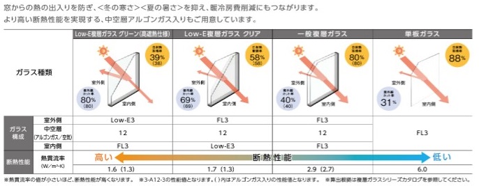 ホテイヤトーヨー住器の【宇都宮市】≪補助金対象商品≫お得な補助金を活用して「インプラス」で寒さ対策を♪♪の施工事例詳細写真3