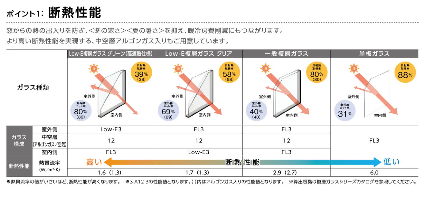 ホテイヤトーヨー住器の【真岡市】《補助金対象商品》内窓で結露軽減、断熱性能アップ　補助金を使用してお得にリフォーム✨の施工事例詳細写真3