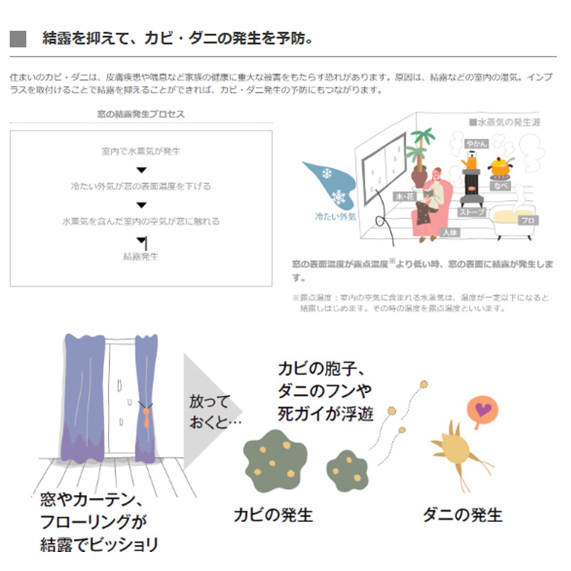 ホテイヤトーヨー住器の【宇都宮市】結露改善に内窓を！の施工事例詳細写真2