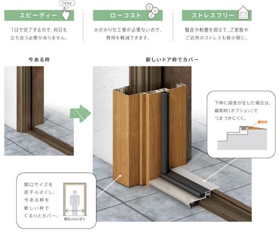 ホテイヤトーヨー住器の【さくら市】大きなガラスが付いた玄関ドアから、断熱性のある玄関ドアへ！の施工事例詳細写真2